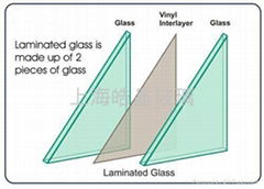 sandwich Glass