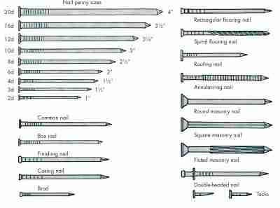 common wire nail 2