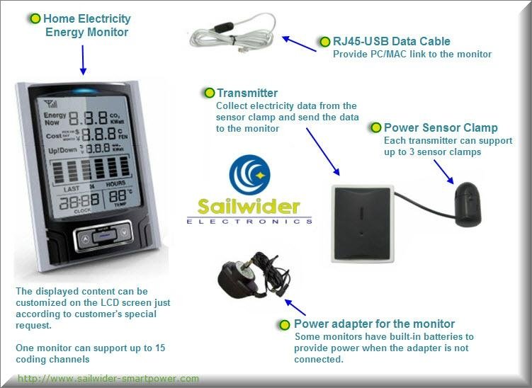 Wireless Home Electricity Power Monitoring System (Sailwider-SmartPower)