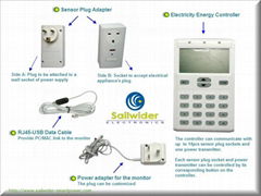 Wireless Home Electrical Appliances Controller - Smart Solution