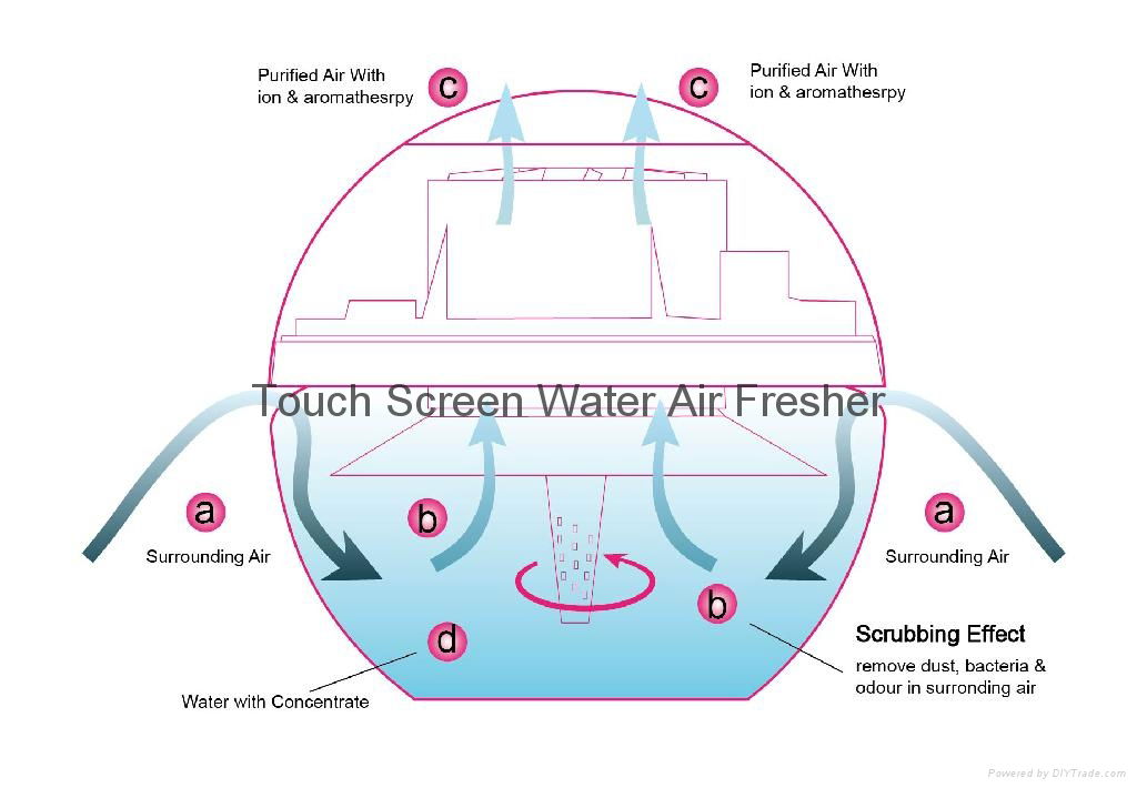 Touch Screen Anion Water Air Freshener 5