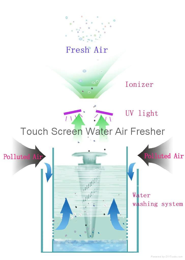 Anion Water Air Fresher 4