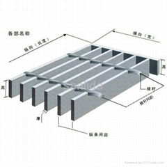 steel grid plate