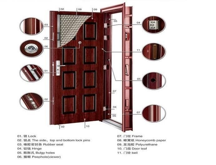 steel security door 2