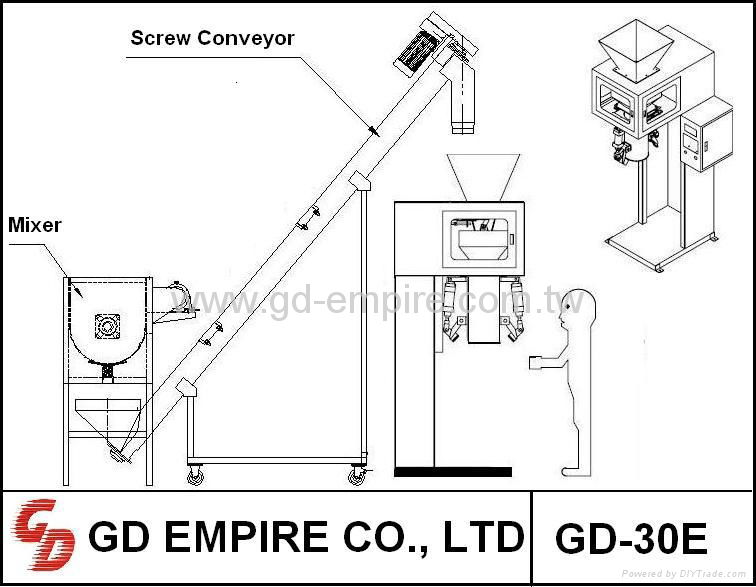 Automatic Bagging Machine