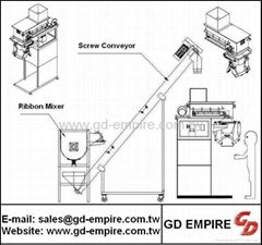 Automatic Bagging Machine