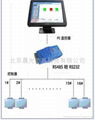 殘衛求助呼叫系統 1