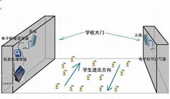 家校通管理系统