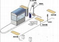 智能停车场收费管理系统方案 1