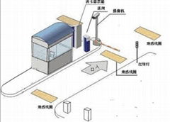 智能停車場收費管理系統方案