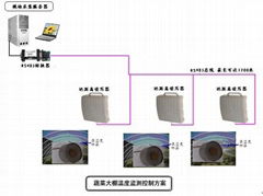 溫室大棚溫濕度監控管理方案