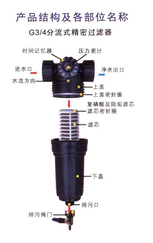 太陽能前置除垢器 2