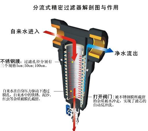 太陽能前置除垢器 3