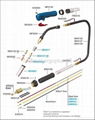 BINZEL TYPE MIG WELDING TORCHES-ergoplus 36(36KD)) 2