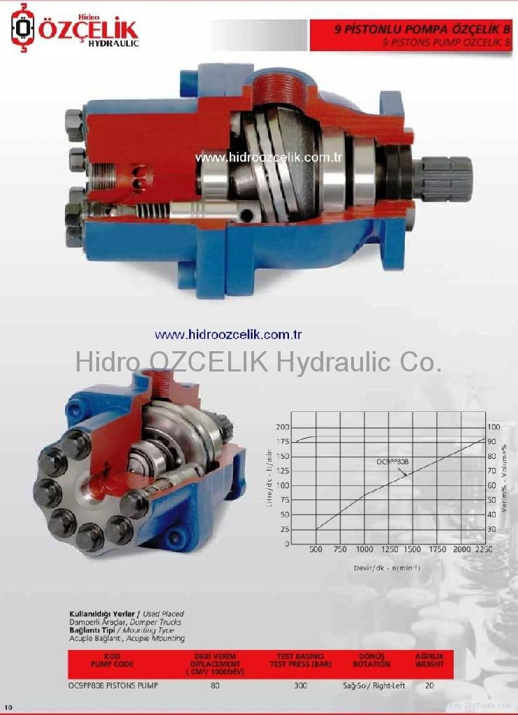 Hydraulic Pump 2