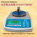 Electronic balance LBC