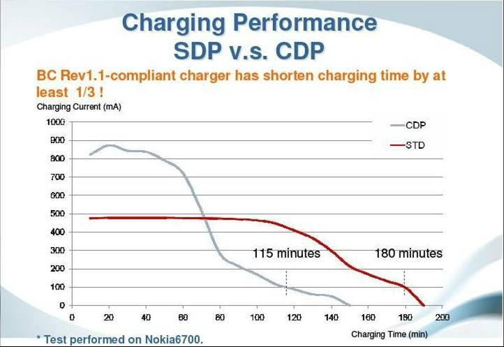 Power Cable fast Charging 5