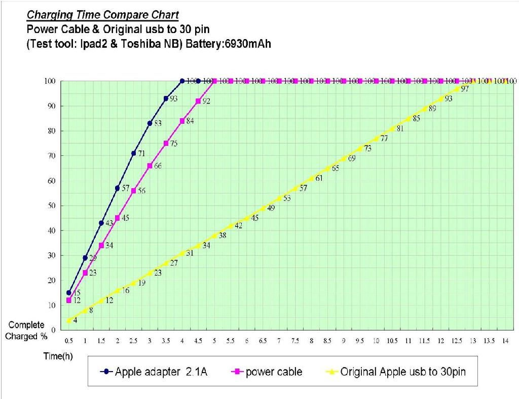 Power Cable fast Charging 4