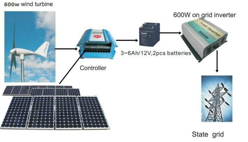 600w small on grid wind turbine