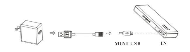 Portable mobile charger - Movpower 5200 5