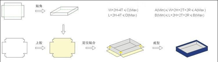 RB6040 Automatic Rigid Box Making Machine  3