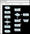 條碼出入庫管理系統