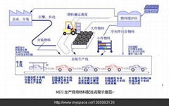 汽車零部件行業追溯系統