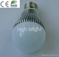 led mini bulb lamp  2