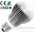 led bulbs