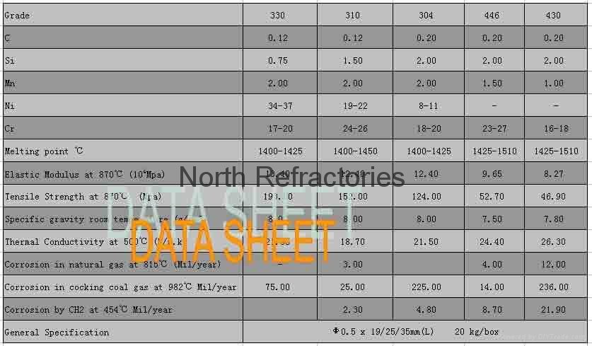 Refractory Stainless Steel Needle SS304,SS310 2