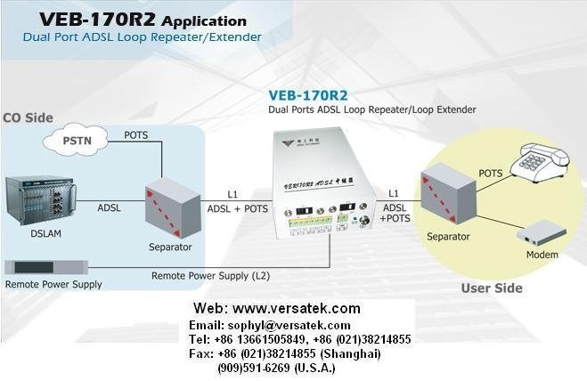 VX-170R2 2 端口ADSL延长器