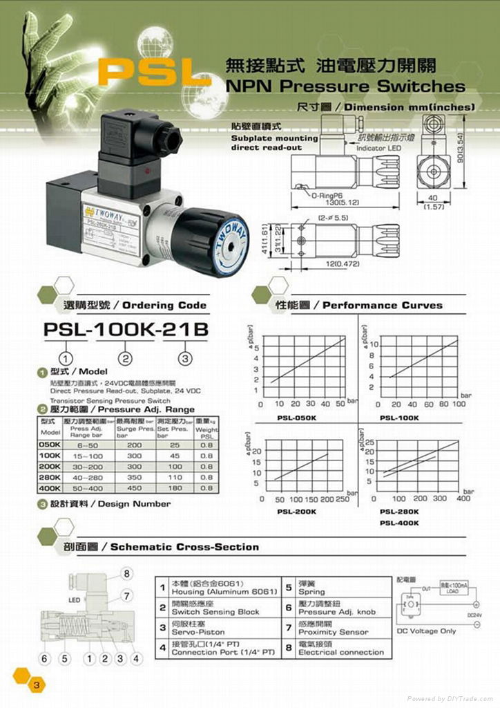 供应福建台肯油压开关TWOWAY PSL-050K-21B