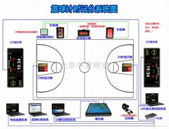 篮球比赛计时记分系统