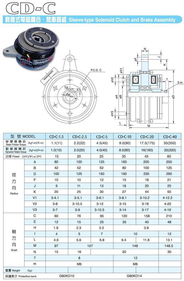 離合剎車組合 2