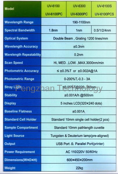 Double Beam Spectrophotometer --- For Laboratory,workshop,QC,colleges 2