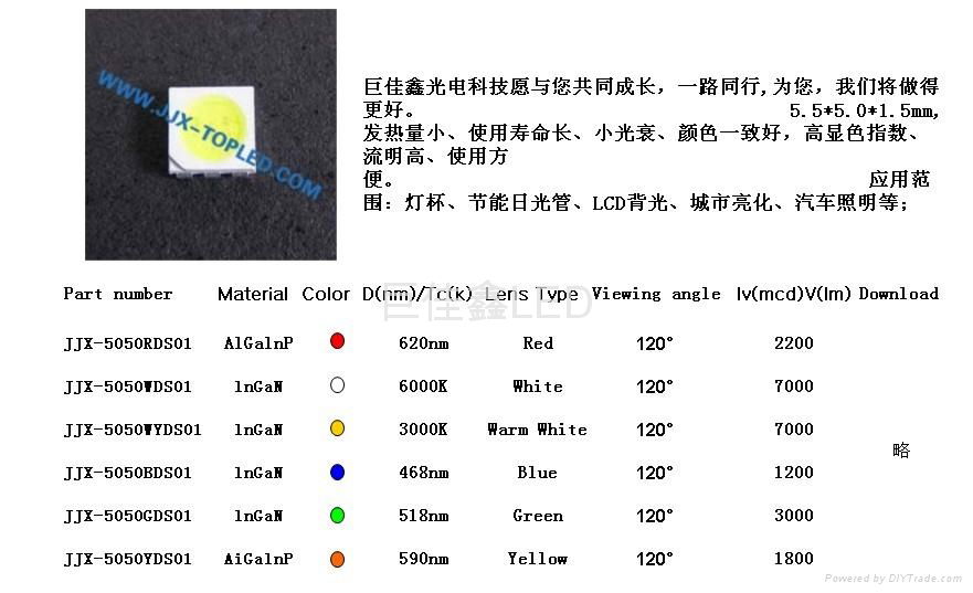 5050超高亮玉米燈超低光衰燈珠 3