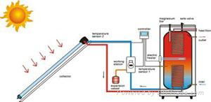 Separated and pressurized solar water heater 2