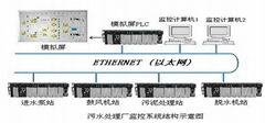 南京污水处理自动化监控系统