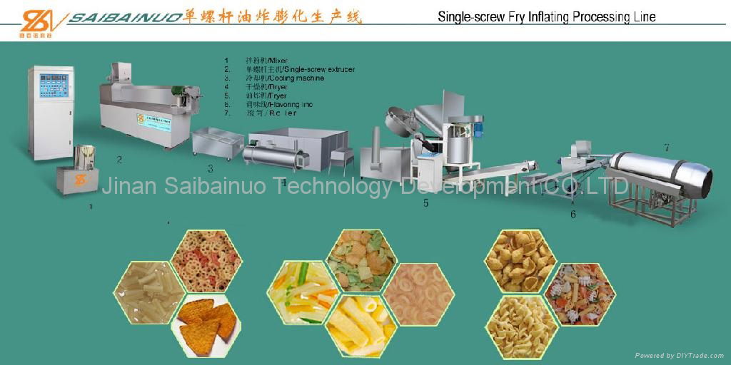 Potato Pellets Processing Line  3