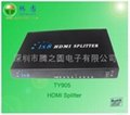 HDMI Splitter 2