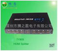 HDMI Splitter 4