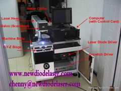 laser engraving and marking machine