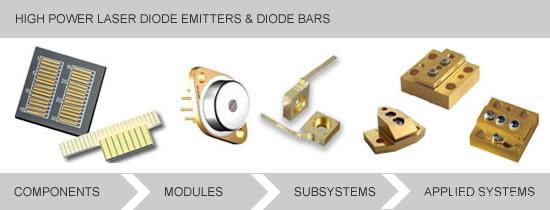 Conductively Cooled Package high power laser diode bars 2