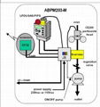 ABPM 203M移动式αβ微粒监测仪 2