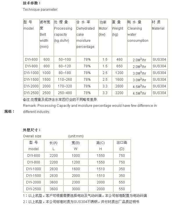 帶式脫水機 2