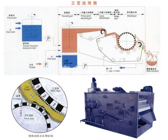 帶式脫水機 4