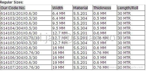 Stainless INOX A2 A4 Steel Band Strip 2