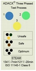 Emulator sterilization indicator card