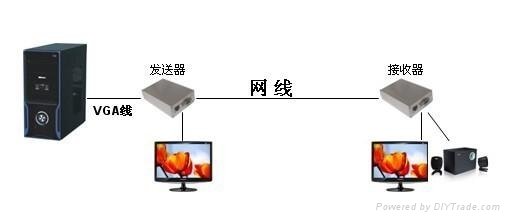 VGA视频延长（300米） 4