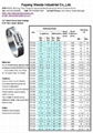 IDEAL Stainless Steel Worm Gear Clamps  2